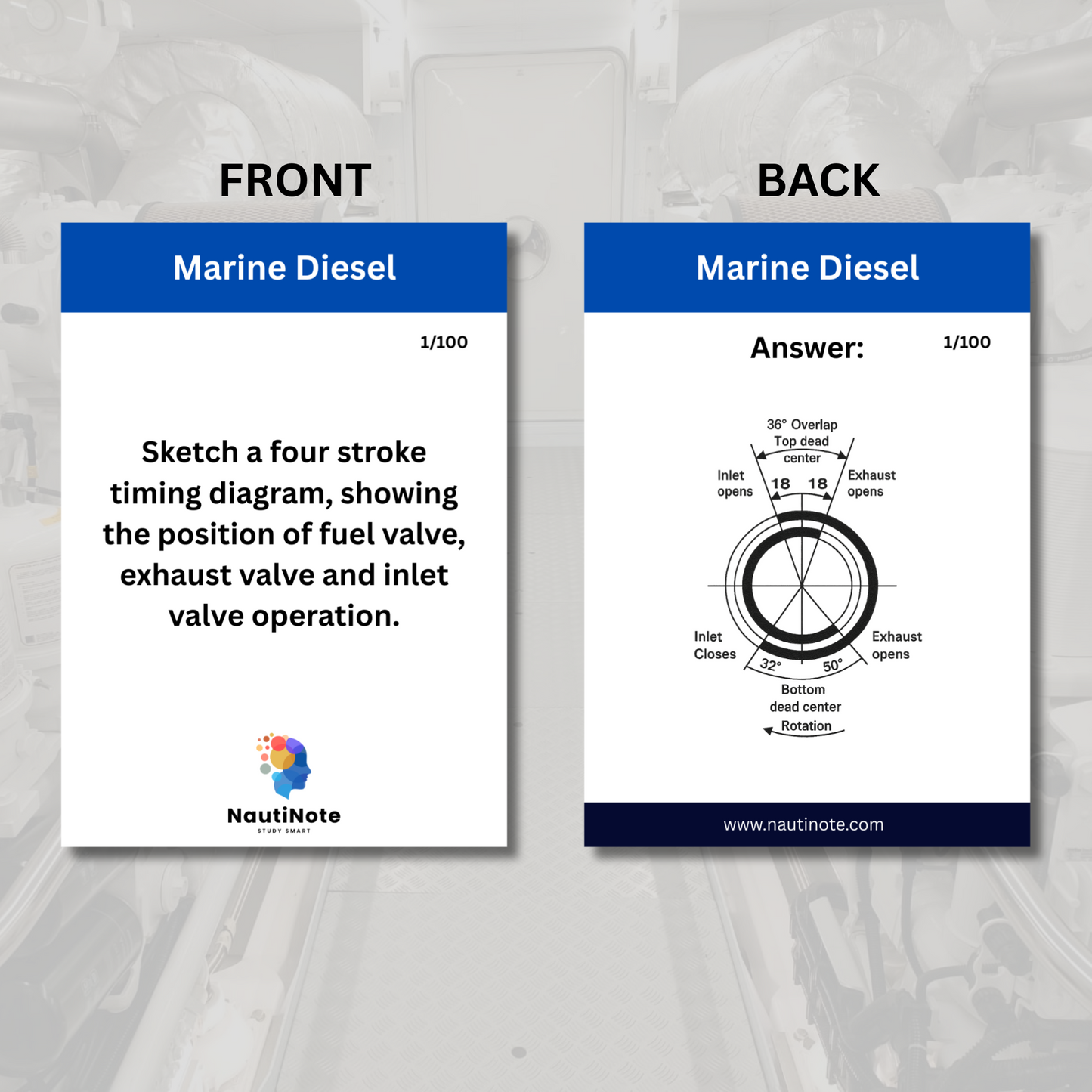 Marine Diesel Engineering Flashcards (SV EOOW <9000kW, <3000GT)