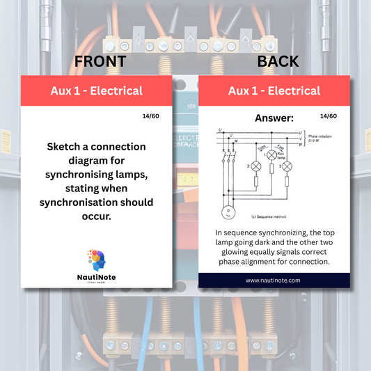 Auxiliary Equipment 1 Flashcards (SV EOOW <9000kW, <3000GT) - Part B (Electrical)
