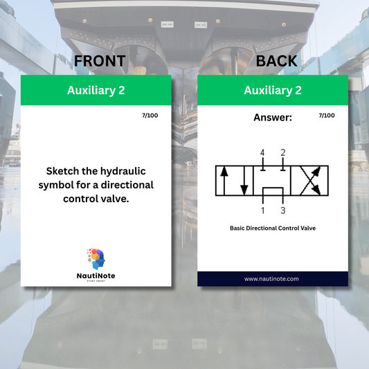 Auxiliary Equipment 2 Flashcards (SV Chief Engineer <3000kW, <500GT)