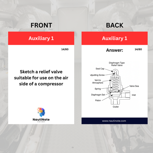 Auxiliary Equipment 1 Flashcards (SV EOOW <9000kW, <3000GT) - Part A (Excluding Electrical Plant)