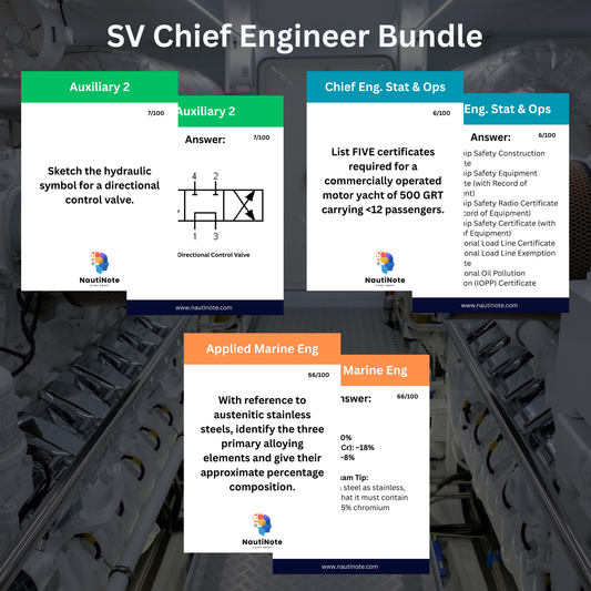Bundle - SV Chief Engineer Modules