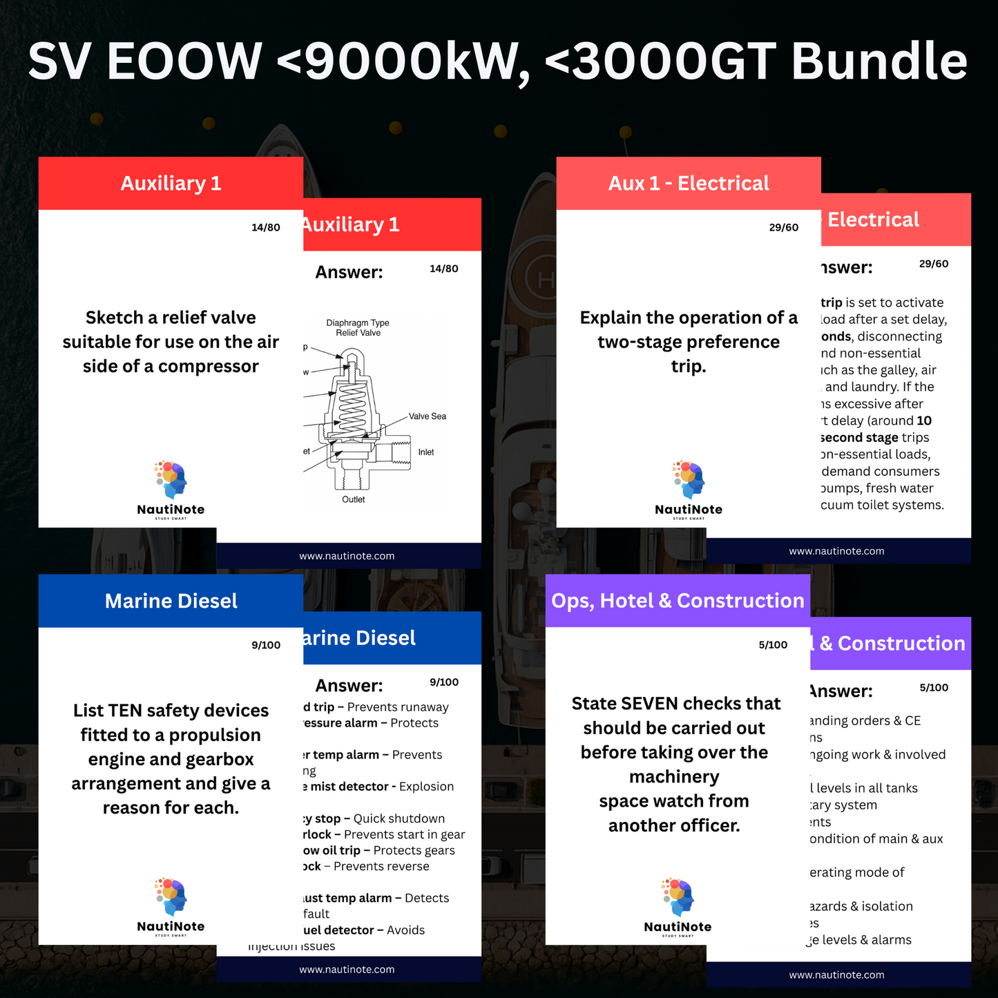 BUNDLE - SV EOOW <9000kW, <3000GT