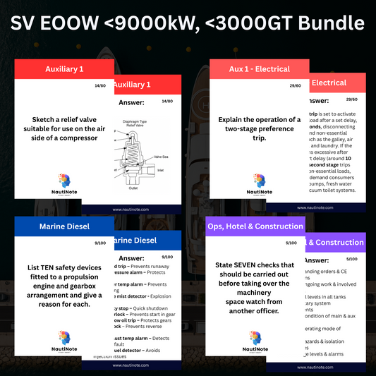 BUNDLE - SV EOOW <9000kW, <3000GT