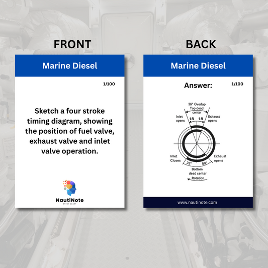 Marine Diesel Engineering Flashcards (SV EOOW <9000kW, <3000GT)